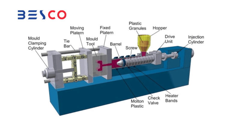 Injection Molding in Plastic Product Manufacturing