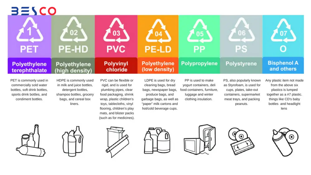 Types of Plastics and Their Functions​